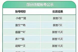 每114分钟打进一球，何塞卢是皇马本赛季进球效率最高的球员